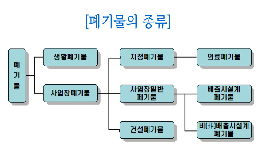 폐기물정류.jpg